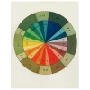 John Derian Color Wheel (p 177)