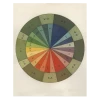 John Derian Company Inc Picture Book Images Color Wheel