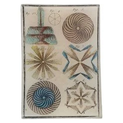 John Derian Decoupage Fountains